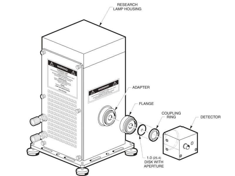 Digital Light Intensity Controller