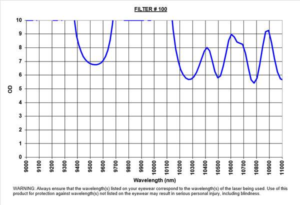 LGF Frame Laser Safety Glasses