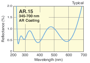 UV-VIS Achromatic Lenses