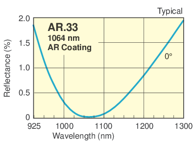 1064 nm Antireflection Coated N-BK7 Plano Convex Lenses