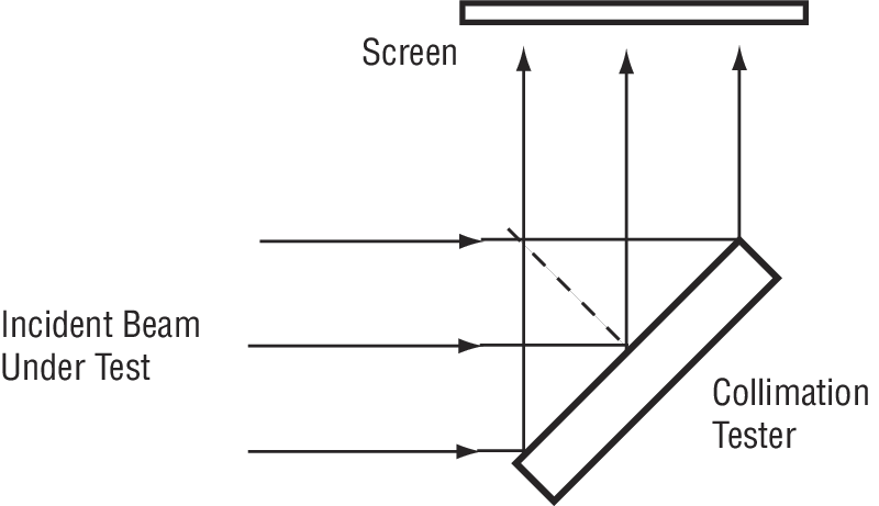 Shear Plate Collimation Tester