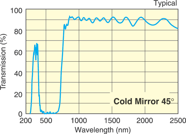 Heat-Transmitting Cold Mirrors