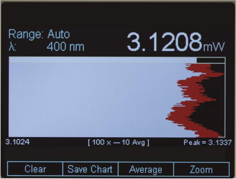 Benchtop Optical Power Meters Benchtop Optical Power Meters