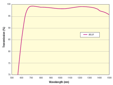 NIR Ultrafast Optimized UV Fused Silica Plano-Convex Lenses NIR Ultrafast Optimized UV Fused Silica Plano-Convex Lenses