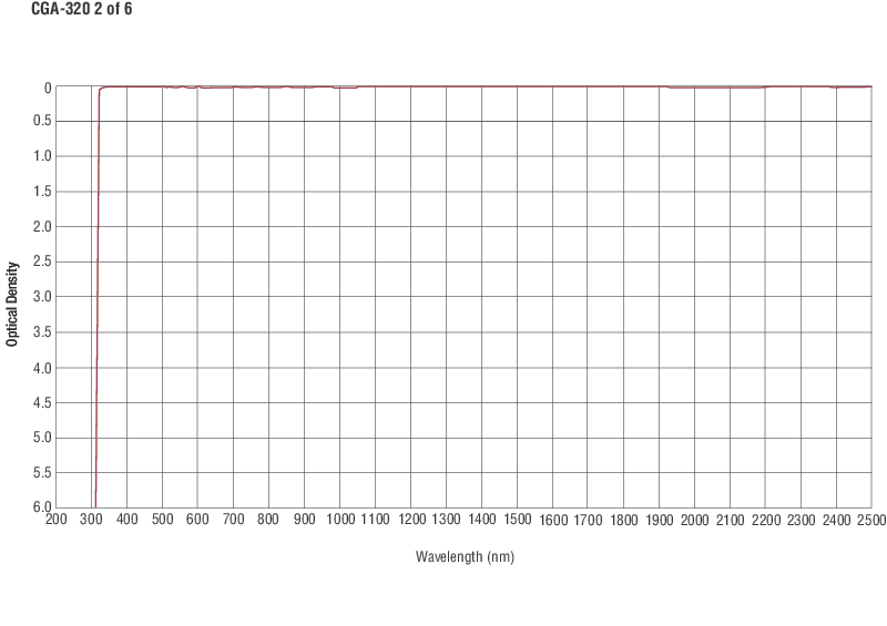 Square Colored Glass Alternative Longpass Filters
