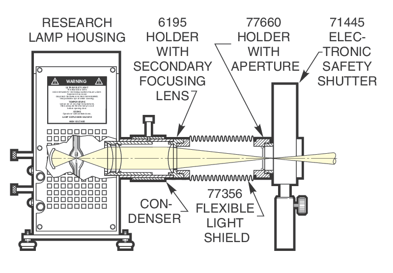Electronic Light Source Safety Shutters