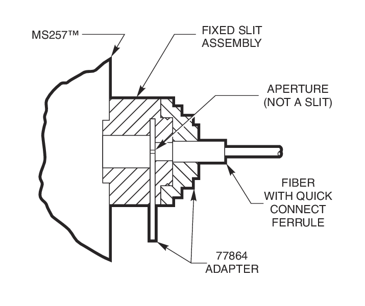 Monochromator Fiber Adapters