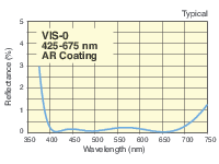 Visible Antireflection Coated Achromatic Aspherical Lenses