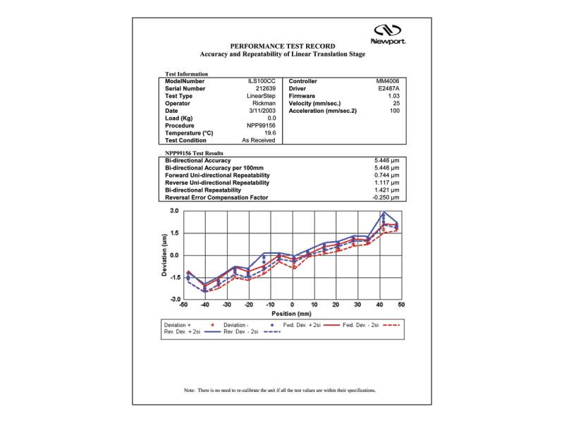 ILS Mid Travel Aluminum DC Motor Linear Stages ILS Mid Travel Aluminum DC Motor Linear Stages