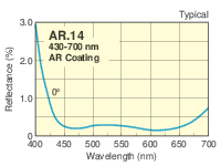 Visible Antireflection Coated UVFS Plano-Concave Cylindrical Lenses