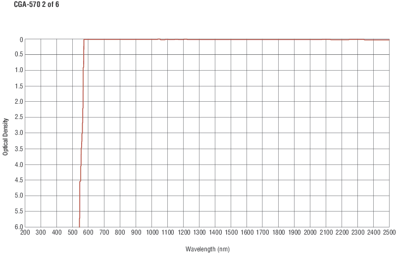Colored Glass Alternative Longpass Filters