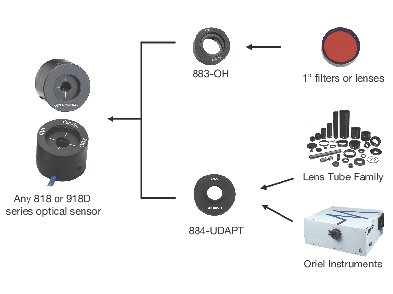 818 Photodiode Sensors with Threaded OD3 Attenuator