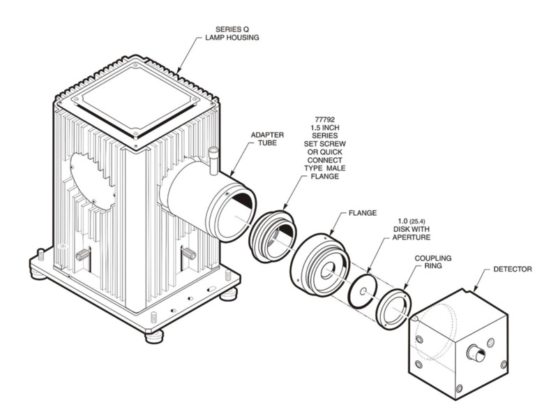 Digital Light Intensity Controller