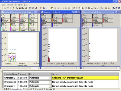 Process Eye™ Professional Software Platform for RGA Process Monitoring