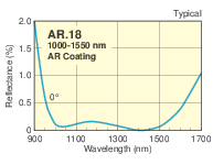 IR Antireflection Coated N-BK7 Plano-Convex Lenses