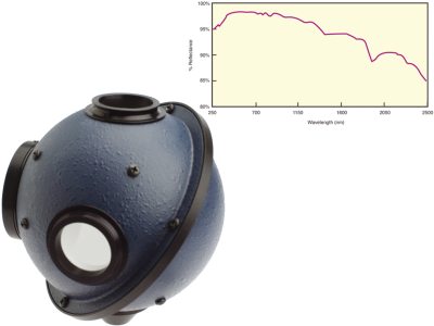 819D Series Spectraflect Coated Diverging Beam Integrating Spheres