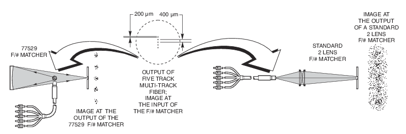 Monochromator Fiber Adapters