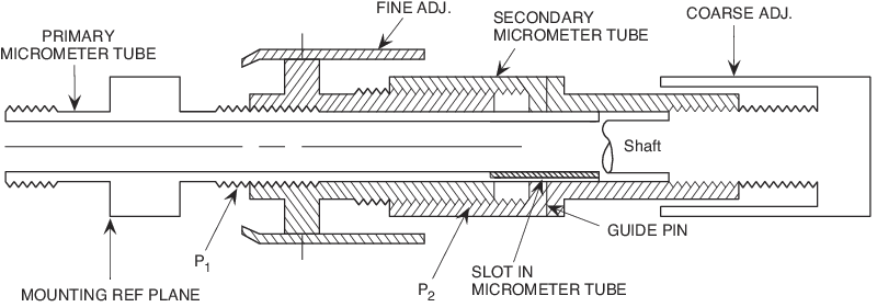 DM-L Lockable Differential Micrometer Heads DM-L Lockable Differential Micrometer Heads