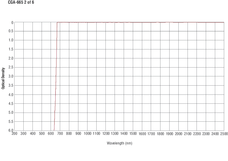 Colored Glass Alternative Longpass Filters