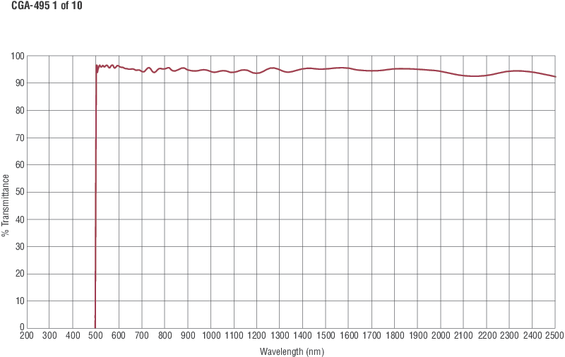 Square Colored Glass Alternative Longpass Filters