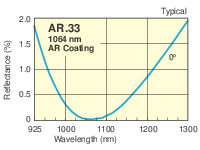 1064 nm Antireflection Coated N-BK7 Plano Convex Lenses
