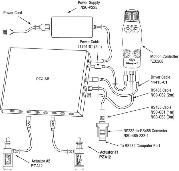 PZC-SB PZC200 Switchbox