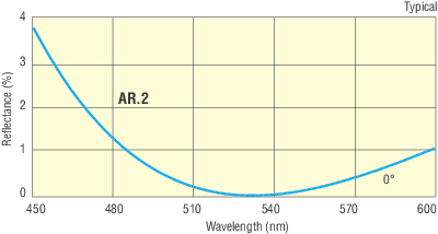 532 nm Antireflection Coated High Energy Plano-Convex Lenses