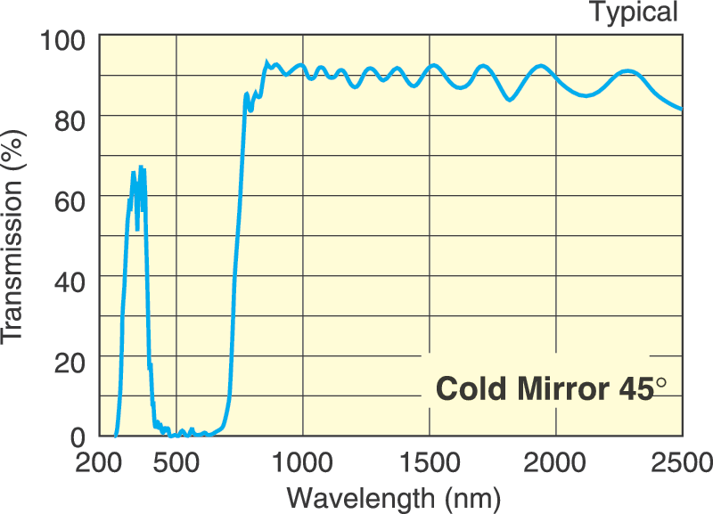 Heat-Transmitting Cold Mirrors