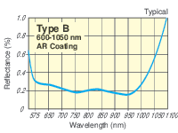 NIR Antireflection Coated Molded Glass Aspheric Lenses