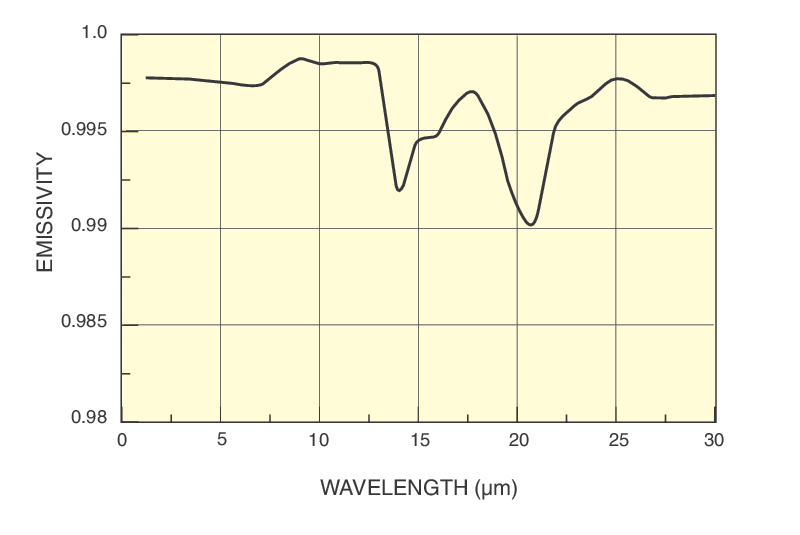 Blackbody IR Light Sources