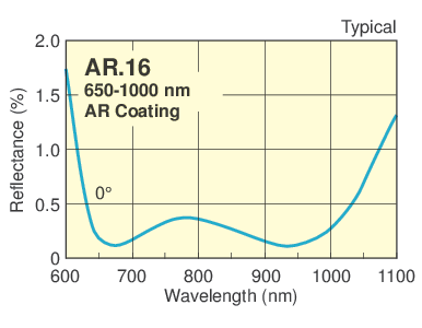 NIR Antireflection Coated UV Fused Silica Bi-Concave Lenses