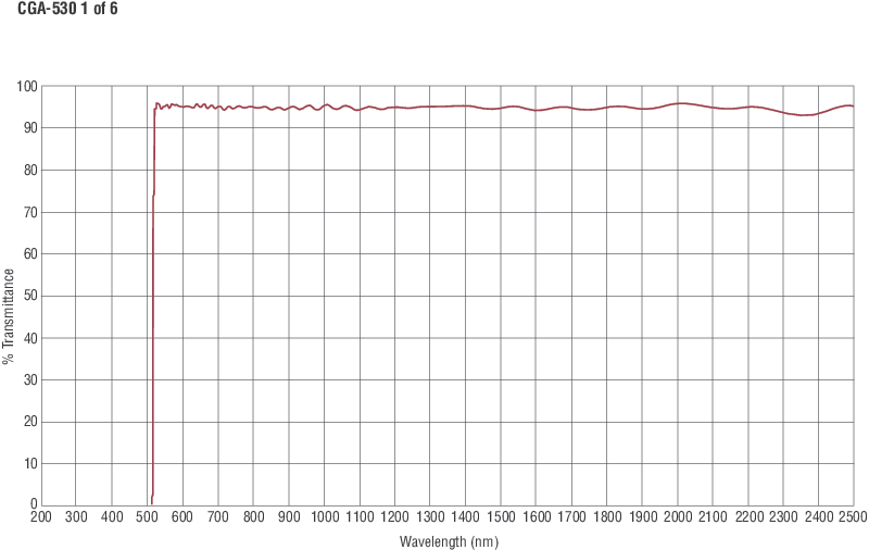 Colored Glass Alternative Longpass Filters Colored Glass Alternative Longpass Filters