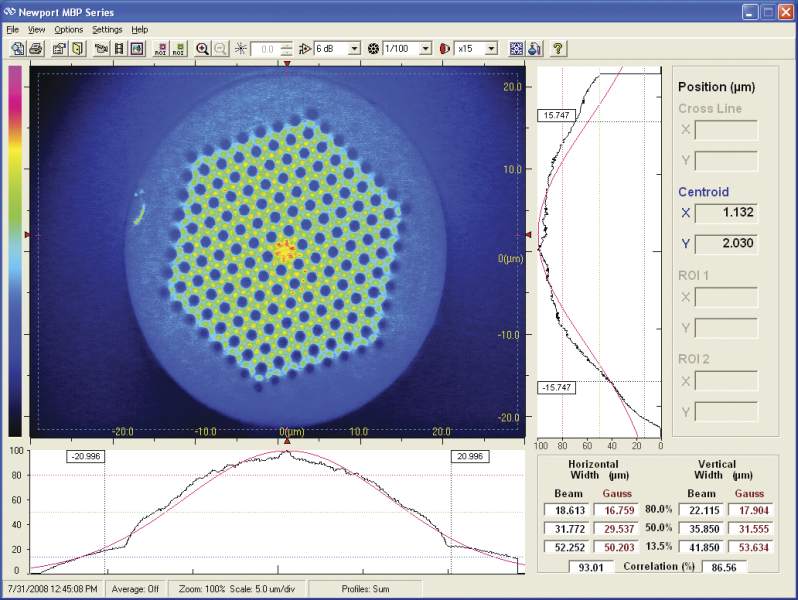Endlessly Single-mode Photonic Crystal Fibers