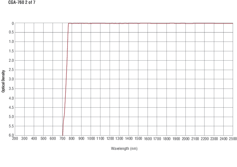 Colored Glass Alternative Longpass Filters