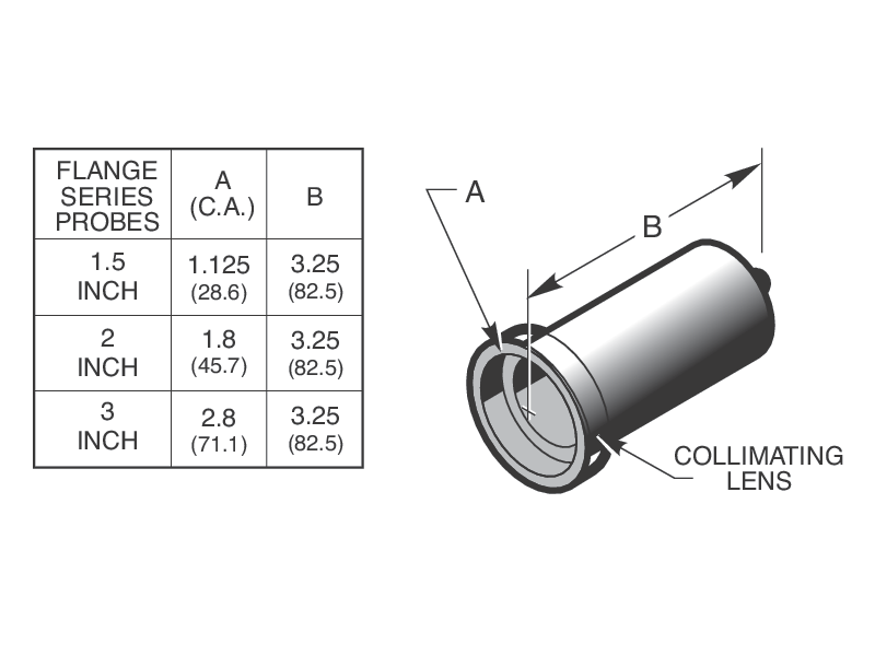 Beam Probes