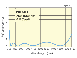Near IR Achromatic Lenses