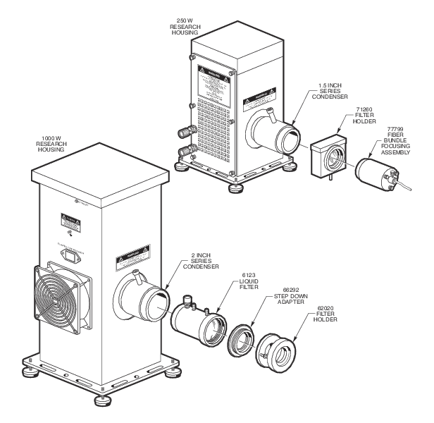 Light Source Filter Holders
