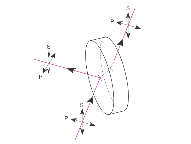 Laser Line Non-Polarizing Plate Beamsplitters