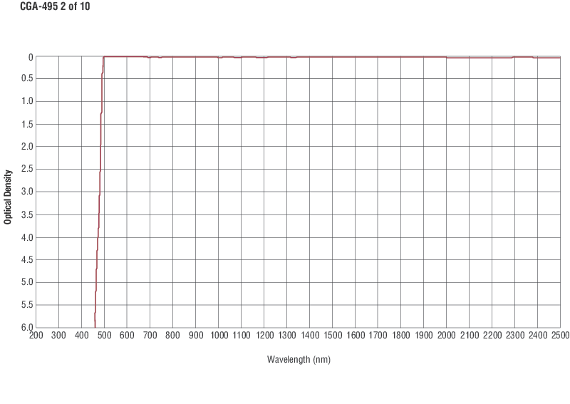 Square Colored Glass Alternative Longpass Filters