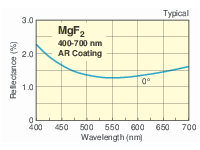 MgF2 AR Coated Visible N-BK7 Round Plano-Convex Cylindrical Lenses