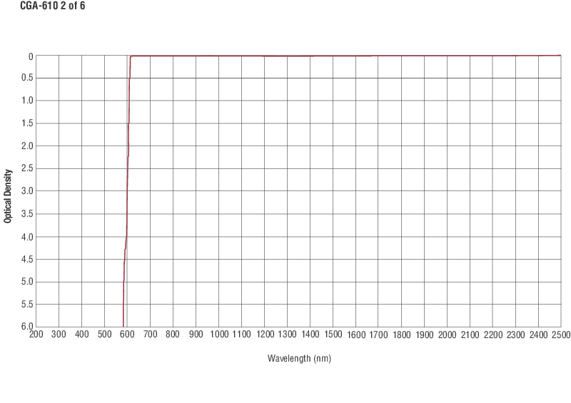 Colored Glass Alternative Longpass Filters