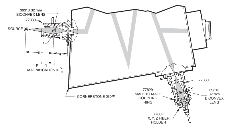 Fiber Holders and Mounts