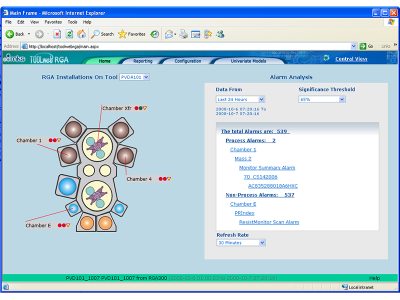 TOOLweb® RGA Process and Chamber Environment Software