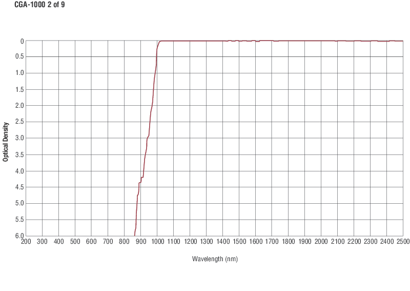 Colored Glass Alternative Longpass Filters