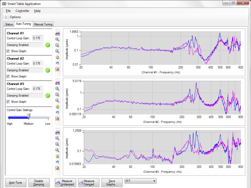 Active Damping Upgrade Kits