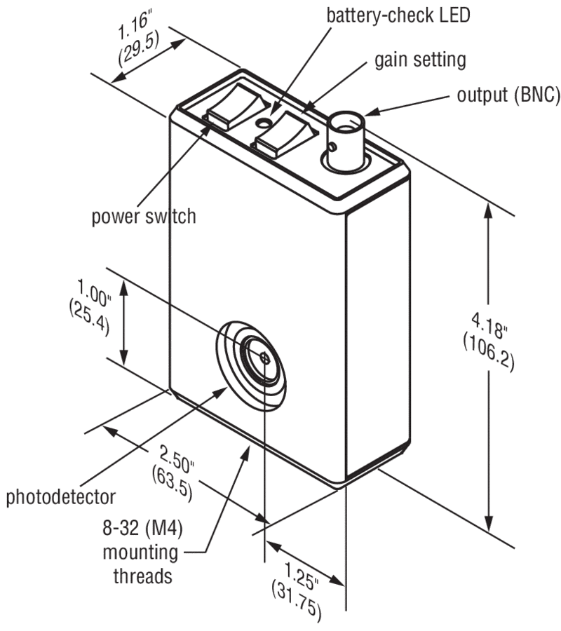 Femtowatt Photoreceivers