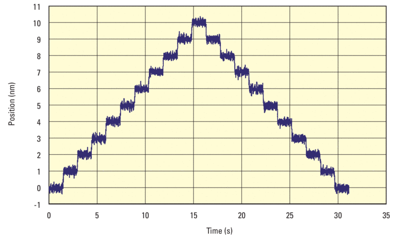 XM Ultra-Precision Aluminum Linear Motor Stages