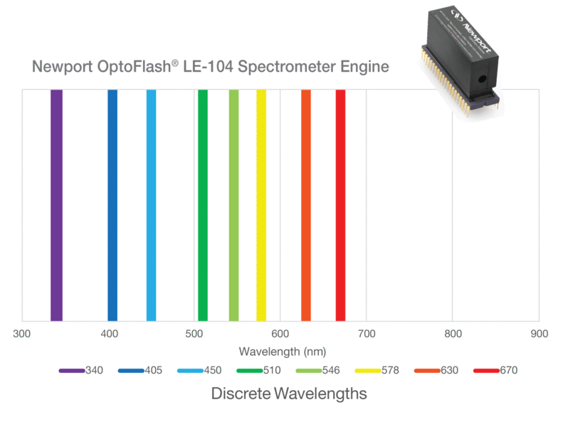 OptoFlash® Spectrometer Engines