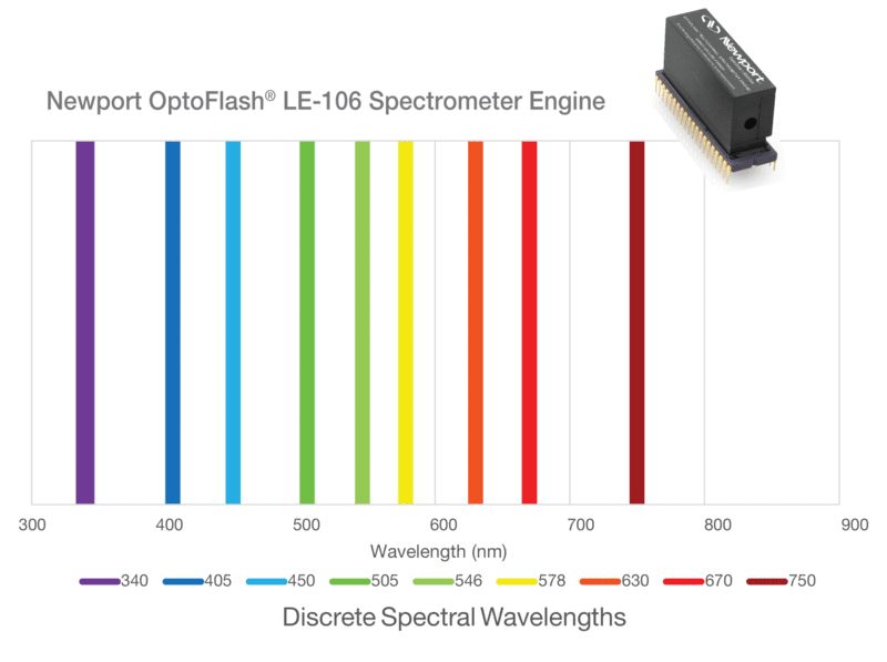 OptoFlash® Spectrometer Engines