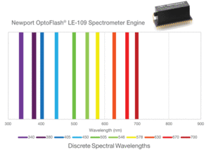 OptoFlash® Spectrometer Engines